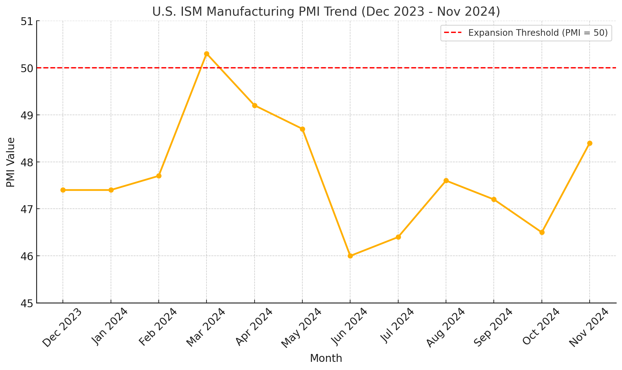 R3 Sourcing US industrial capacity Report for Procurement December 2024